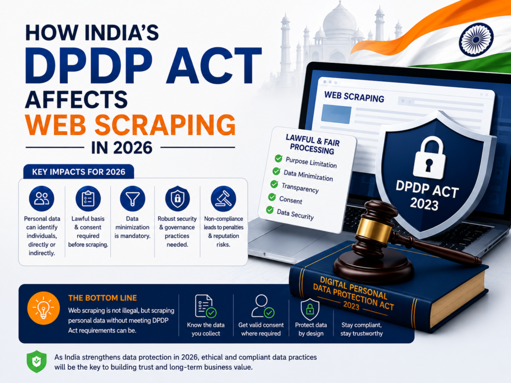 How India’s DPDP Act Affects Web Scraping in 2026